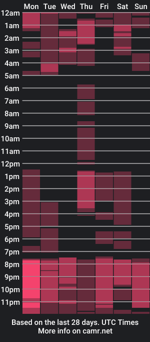 cam show schedule of evavegasstar