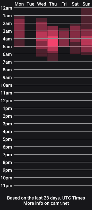 cam show schedule of evavivi59