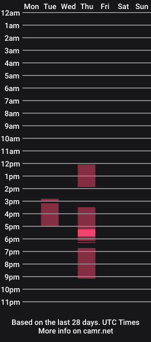 cam show schedule of evavl1