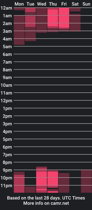 cam show schedule of evawarenn