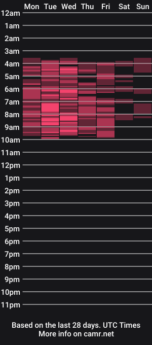 cam show schedule of evawetdream