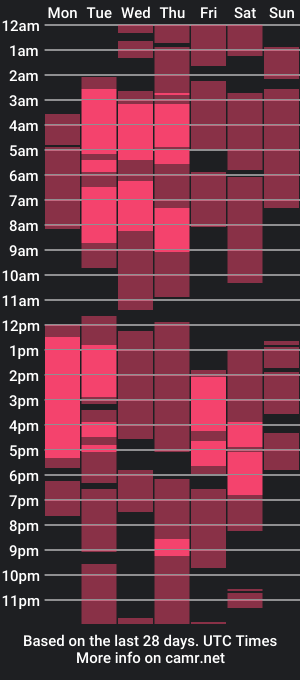 cam show schedule of evaxemma