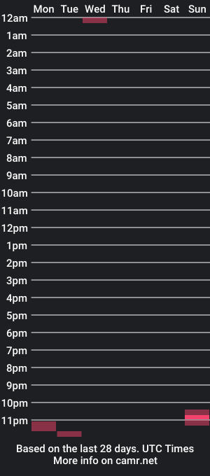 cam show schedule of evcoop69