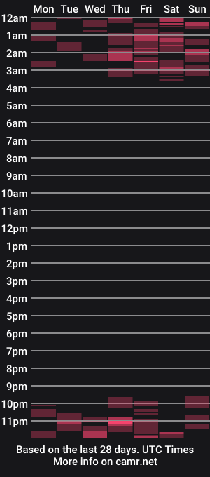 cam show schedule of eveandadam