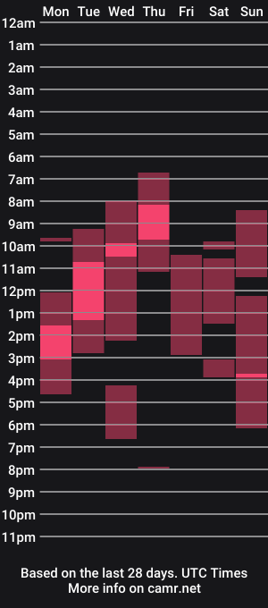 cam show schedule of evecutie