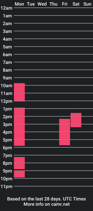 cam show schedule of eveelynnexxx