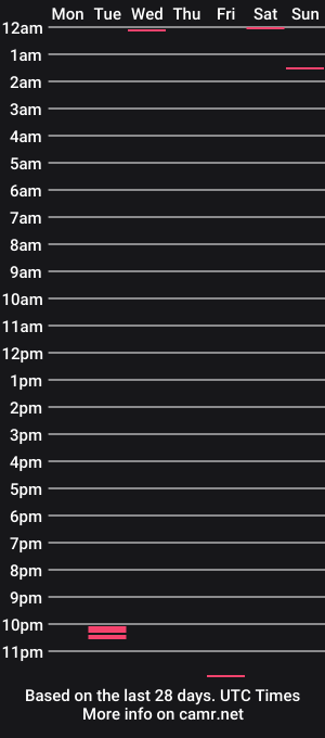 cam show schedule of evelaurent