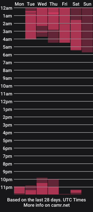 cam show schedule of evelin__03