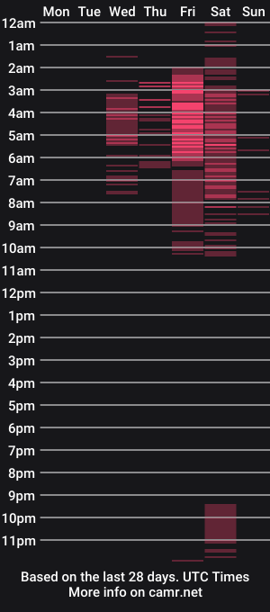 cam show schedule of evelin_hoffman