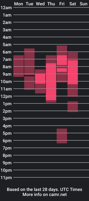 cam show schedule of evelinadarling