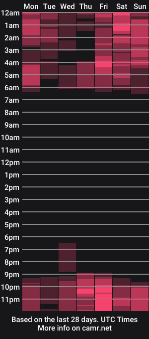 cam show schedule of evelinax