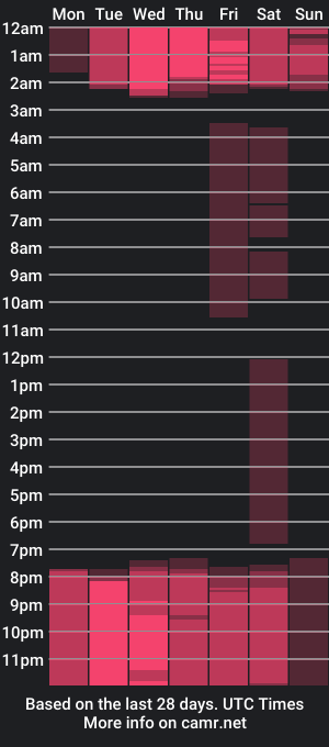 cam show schedule of evelinecarter