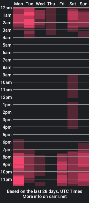 cam show schedule of evelinejustice