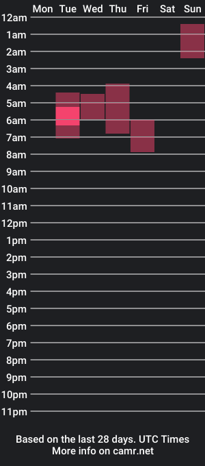 cam show schedule of evelineritz