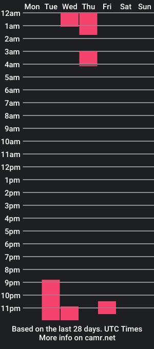 cam show schedule of evelineteejhonson