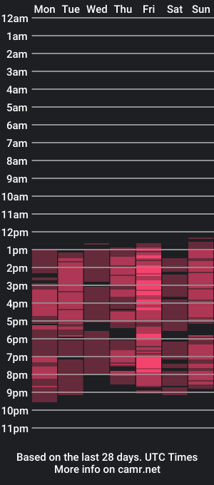 cam show schedule of evelinglxx