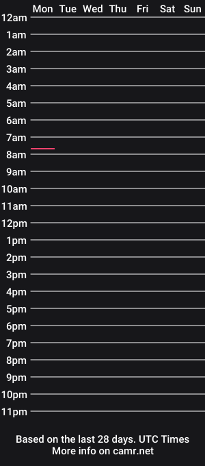 cam show schedule of evelinymarge
