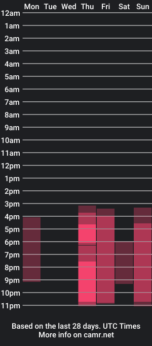 cam show schedule of evelively