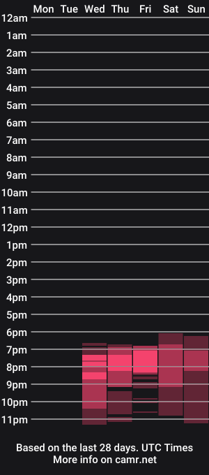 cam show schedule of evellen_moore