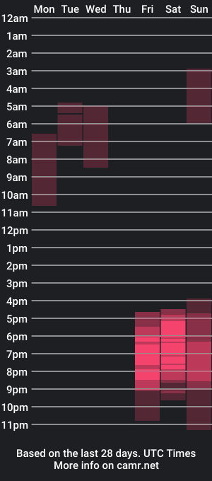 cam show schedule of evelove33