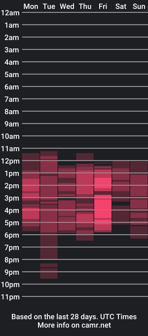 cam show schedule of evelyn1_