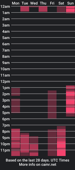 cam show schedule of evelyn22x1