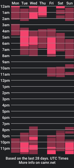 cam show schedule of evelyn_and_drew