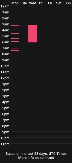 cam show schedule of evelyn_and_junie