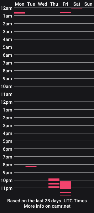 cam show schedule of evelyn_bennett1