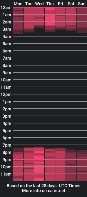 cam show schedule of evelyn_bowen