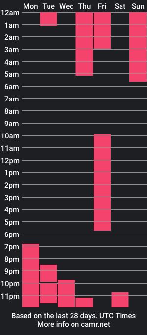 cam show schedule of evelyn_chelle