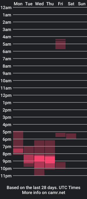 cam show schedule of evelyn_coelloo