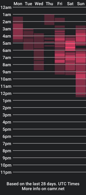 cam show schedule of evelyn_flores1