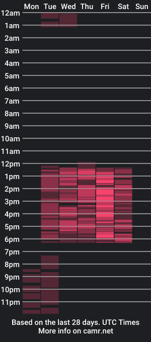 cam show schedule of evelyn_mendoza