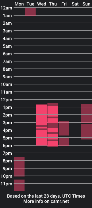 cam show schedule of evelyn_rivera