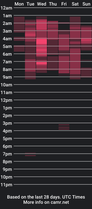 cam show schedule of evelyn_sandoval