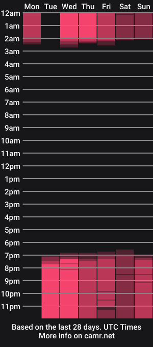cam show schedule of evelyn_sanzz