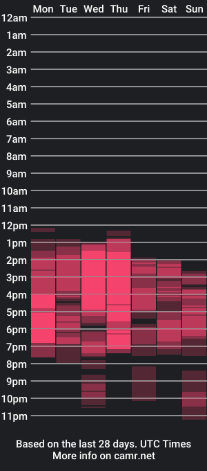 cam show schedule of evelynaradia