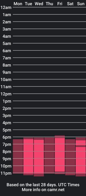 cam show schedule of evelyncage_