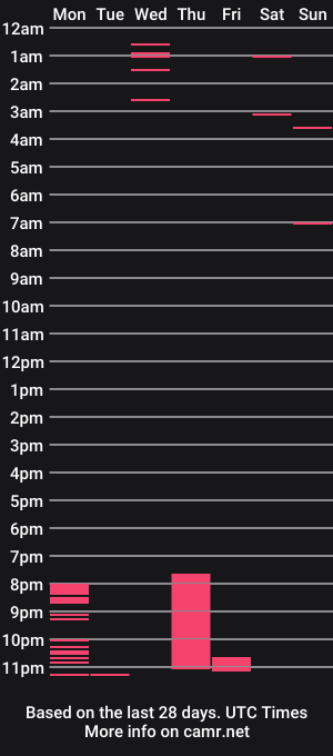 cam show schedule of evelynchambels