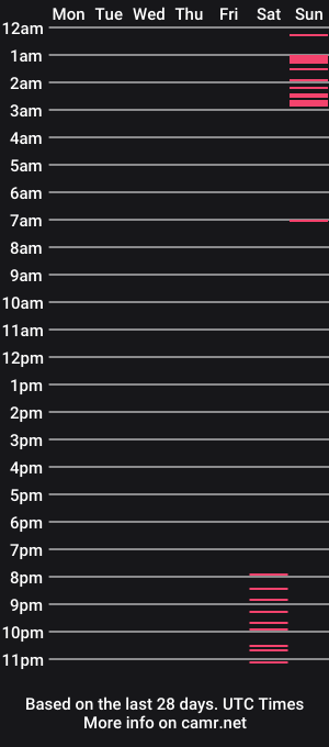 cam show schedule of evelynclaire