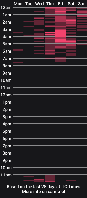 cam show schedule of evelyncooper0