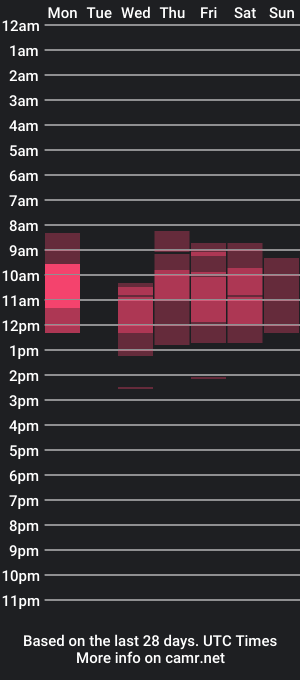 cam show schedule of evelyne23