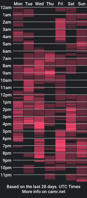 cam show schedule of evelynfucker