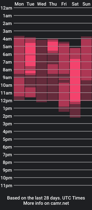 cam show schedule of evelynhays