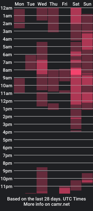 cam show schedule of evelynheather_