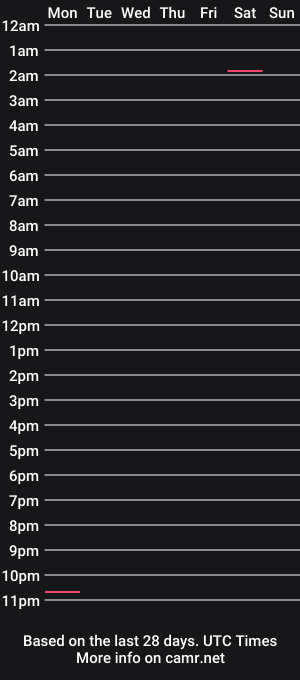 cam show schedule of evelynlovers