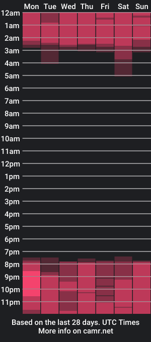 cam show schedule of evelynnaughty_