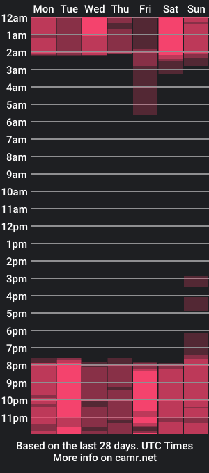 cam show schedule of evelynrosess