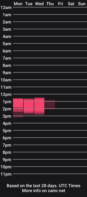 cam show schedule of evelynvanderbilt